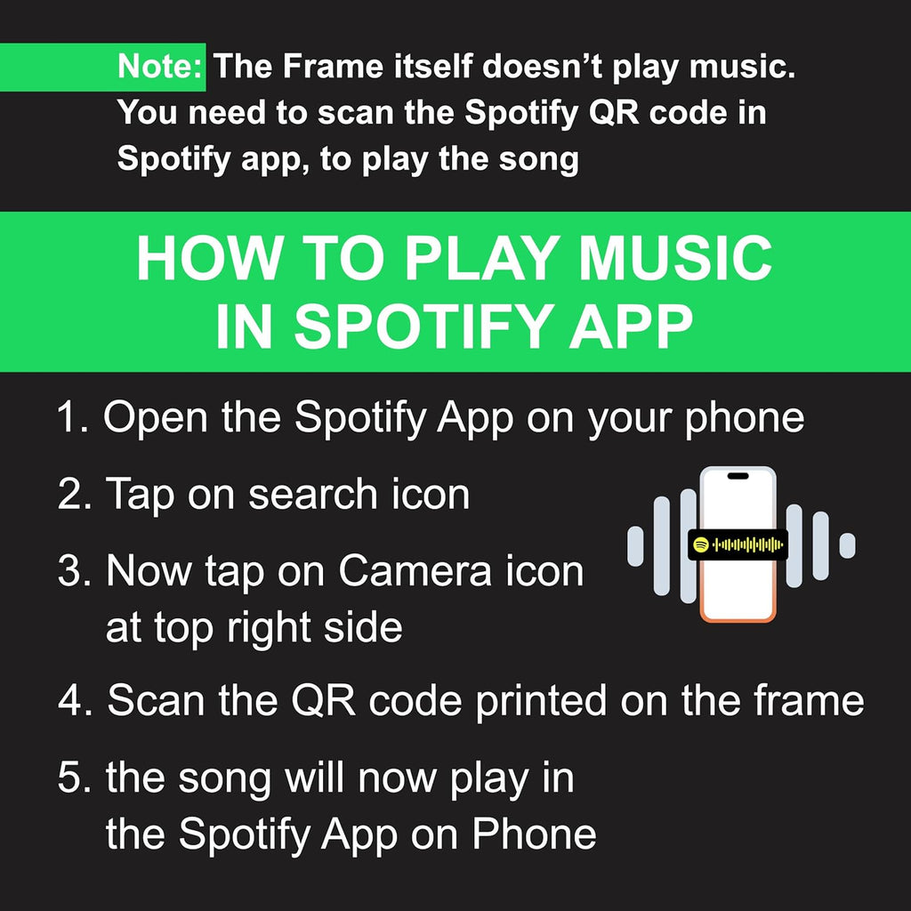 How-to graphic for playing Spotify music by scanning the QR code on the frame